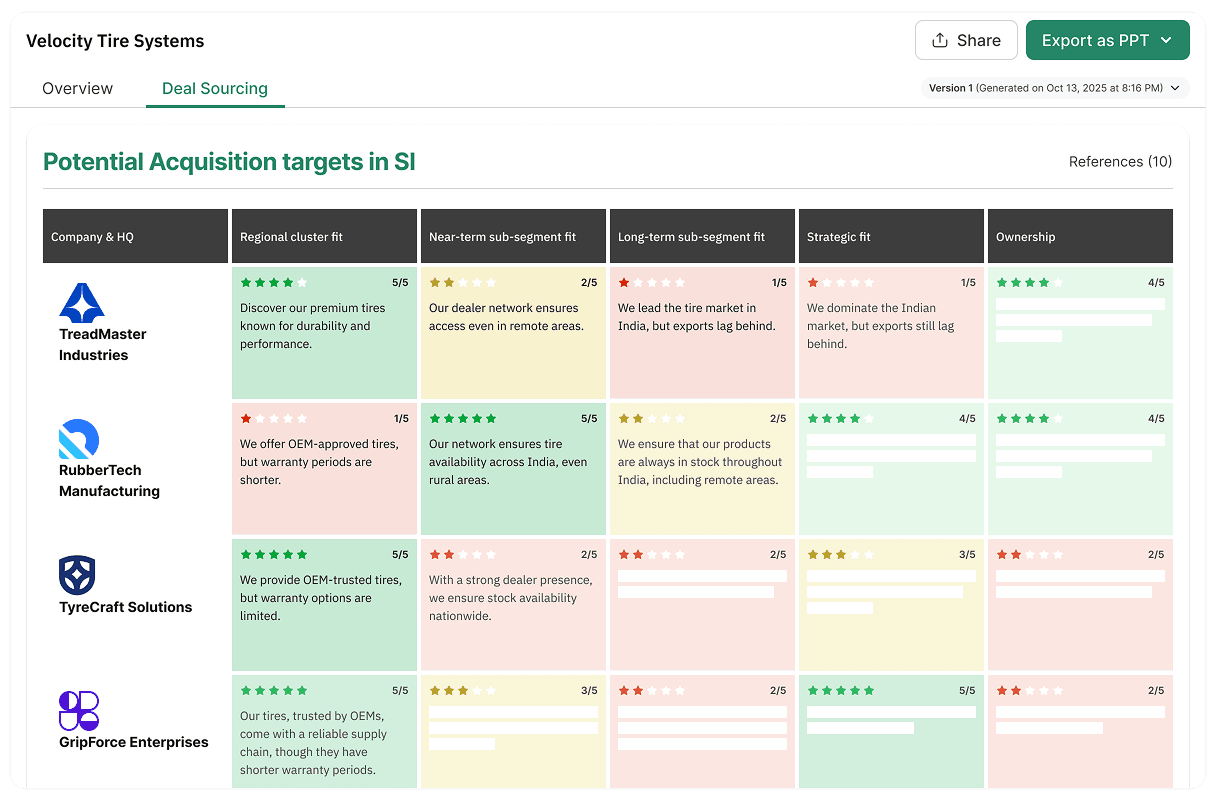Deal Sourcing Preview