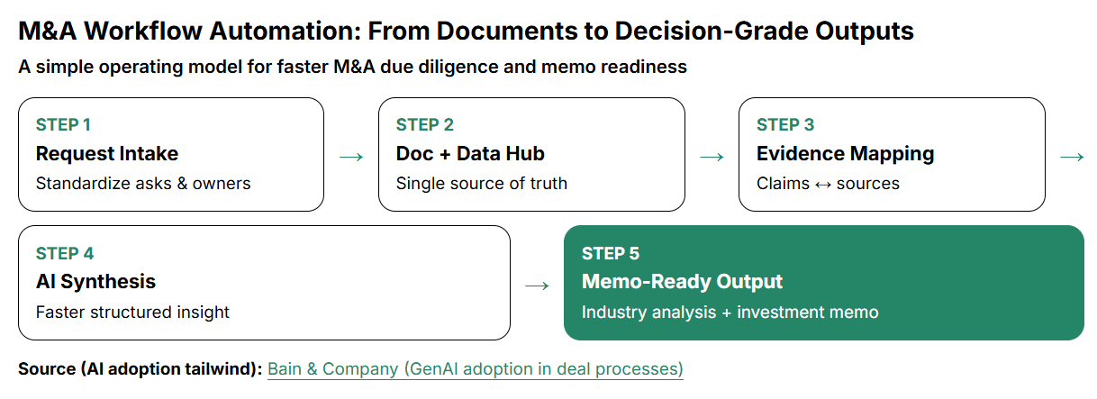 ma-workflow-automation