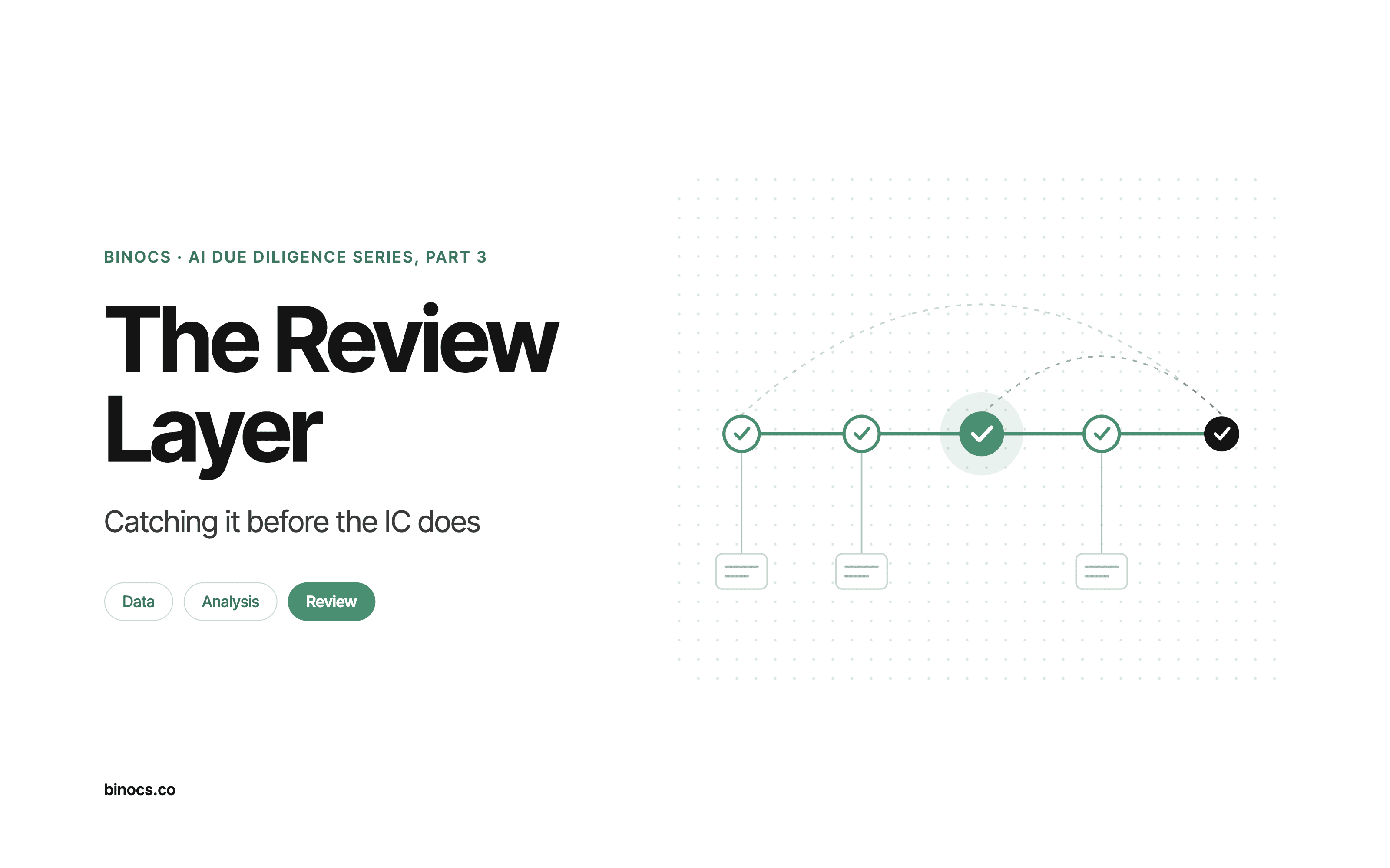 Third Layer: The Review Layer in AI Due Diligence