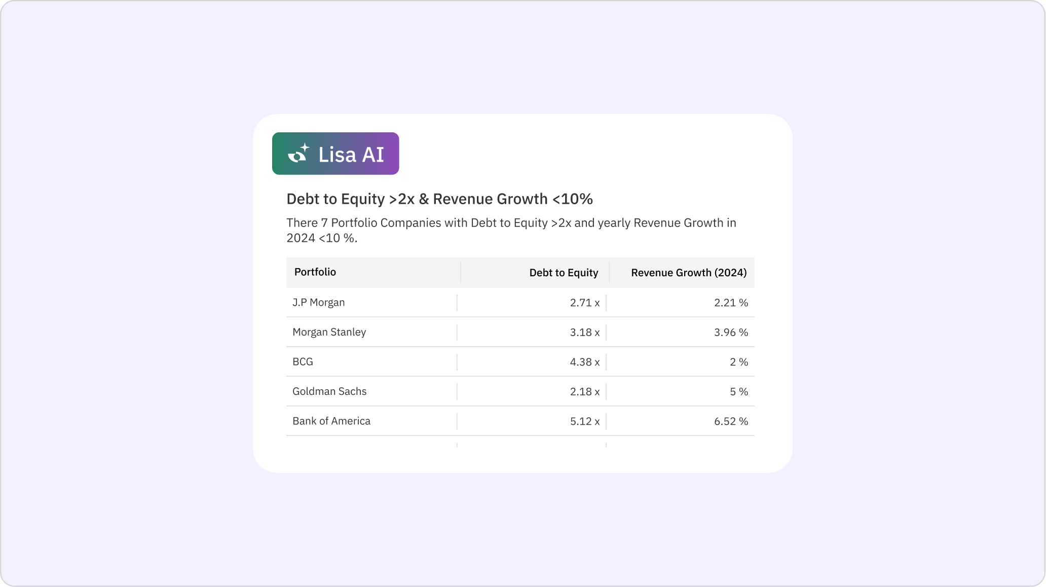 AI-Powered Financial Analyst